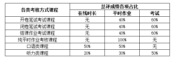 关于201809考试批次的通知及相关说明