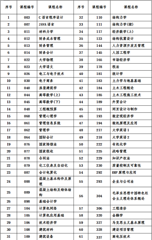 2018年10月份课程考试机考课程有关事项的通知