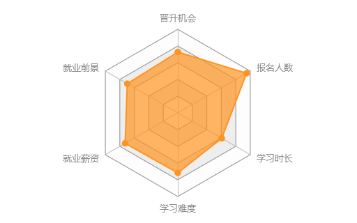 合肥学历提升