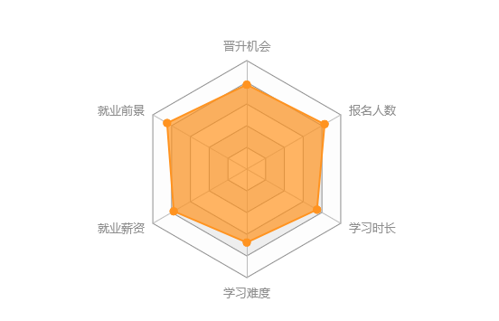 合肥学历提升