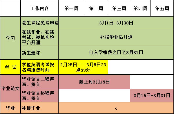 2019年3月学习计划表 