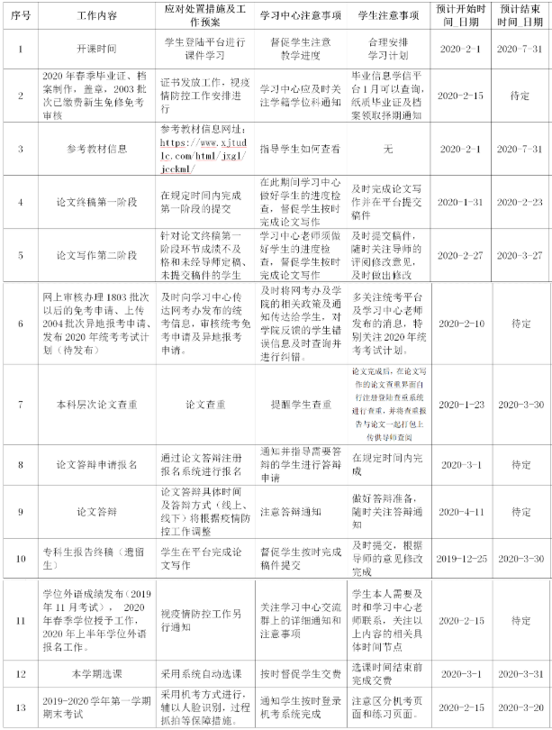 关于2020年春季教学各环节工作安排的通知