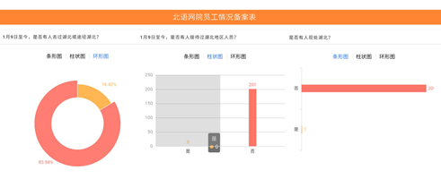 凝心聚力，共克时艰 - 北语网院在行动