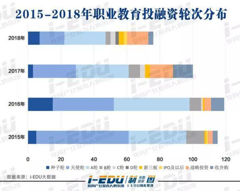 在线教育：职业教育的风口离我们还有多远？