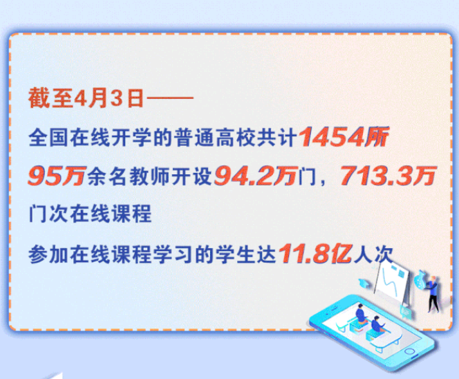 1454所高校在线开学！将启动高校在线教学英文版国际平台建设项目