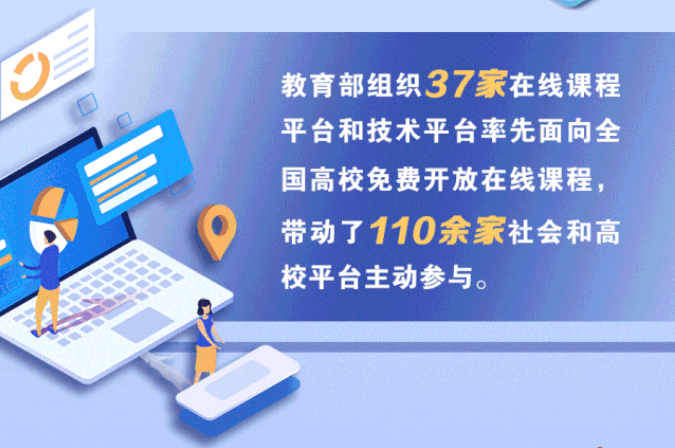 1454所高校在线开学！将启动高校在线教学英文版国际平台建设项目