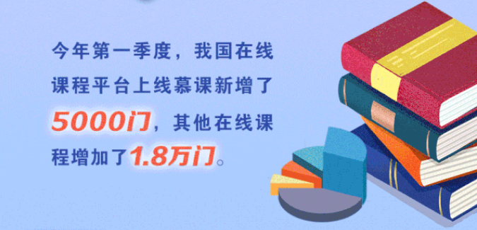 1454所高校在线开学！将启动高校在线教学英文版国际平台建设项目