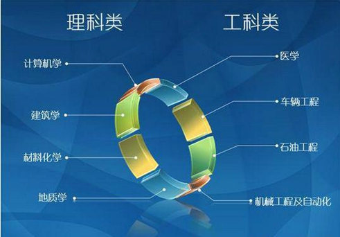 大学选专业，只要明白4个档次，3个原则，基本不会有太大的问题