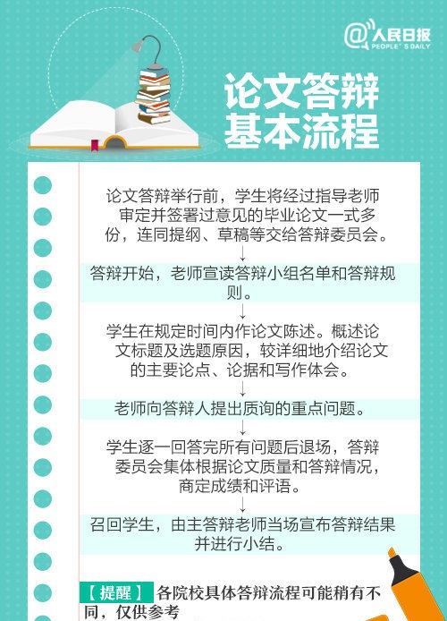 收好这份毕业论文答辩全攻略