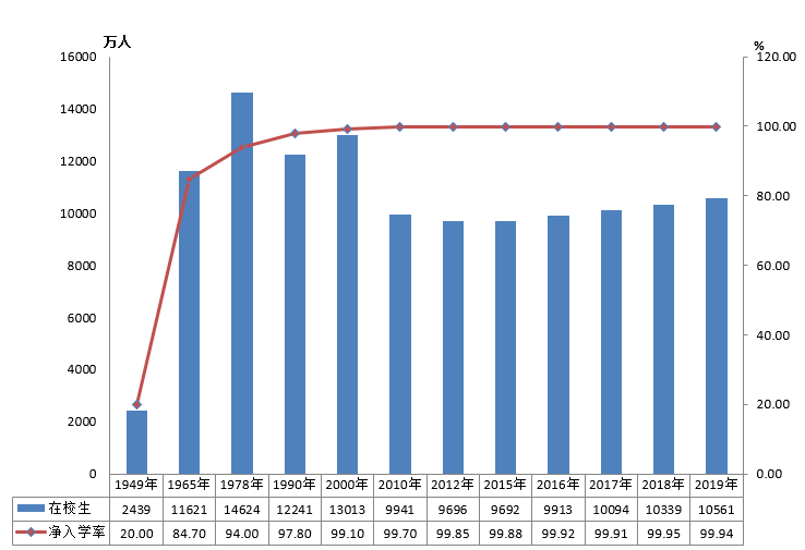 全国有多少在校生？多少专任教师？2019年全国教育事业发展统计公报出炉