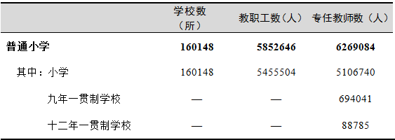 全国有多少在校生？多少专任教师？2019年全国教育事业发展统计公报出炉