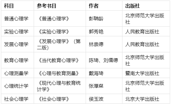 312心理学专业基础综合书目