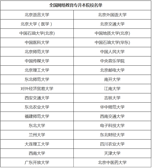 哈尔滨专科可以升本科的学校及专业