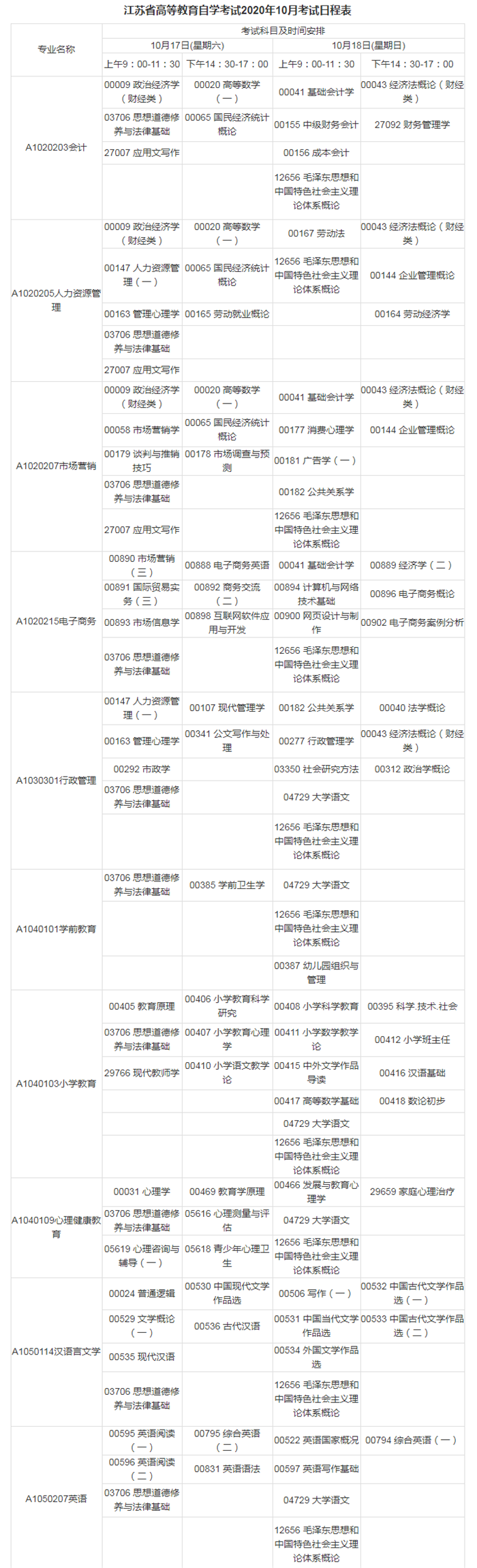 江苏2020年10月自考科目安排