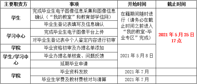 关于2021年7月毕业工作安排的通知