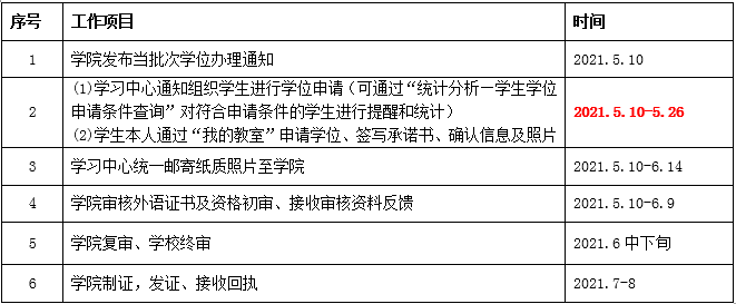 关于202107批次学士学位申请、办理的通知