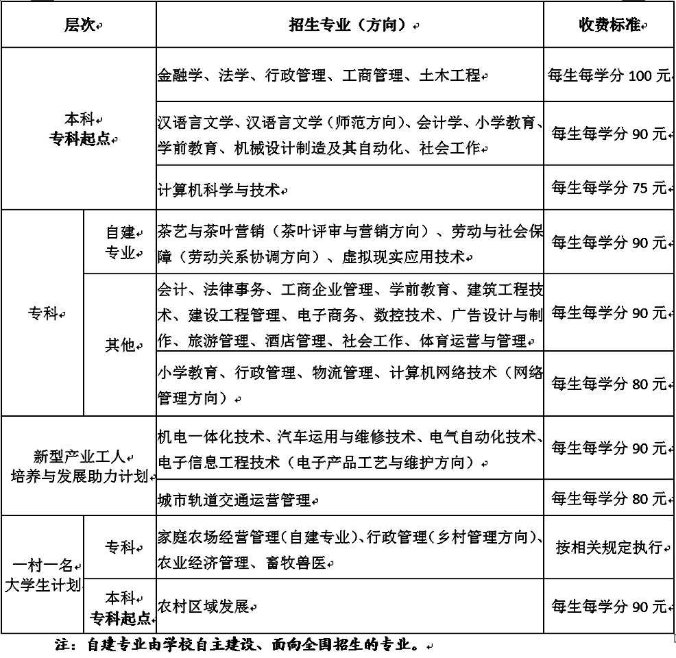 福建开放大学怎么报名