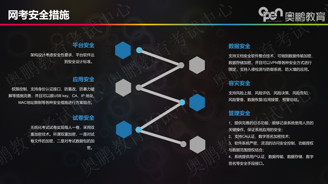 奥鹏教育网络考试系统介绍及系统操作手册