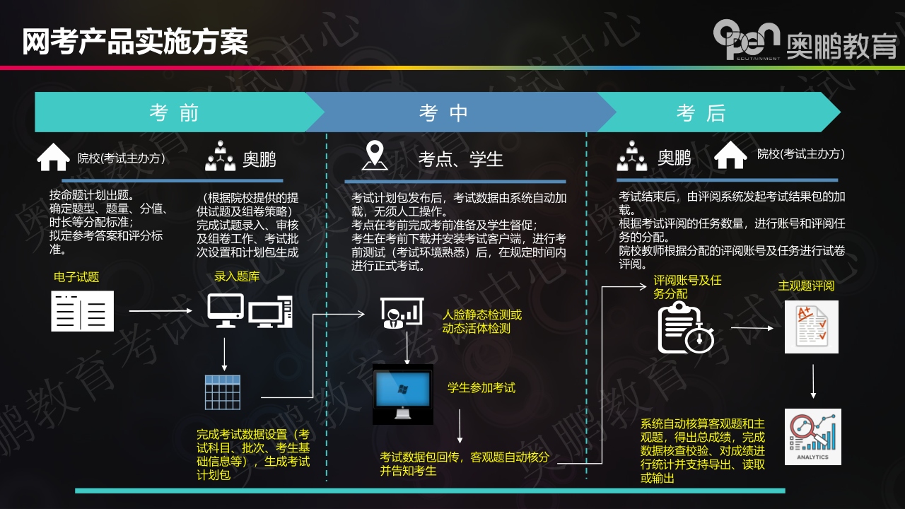 奥鹏教育网络考试系统介绍及系统操作手册