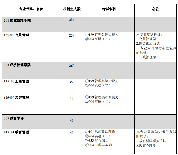 2022西南大学考研参考书目