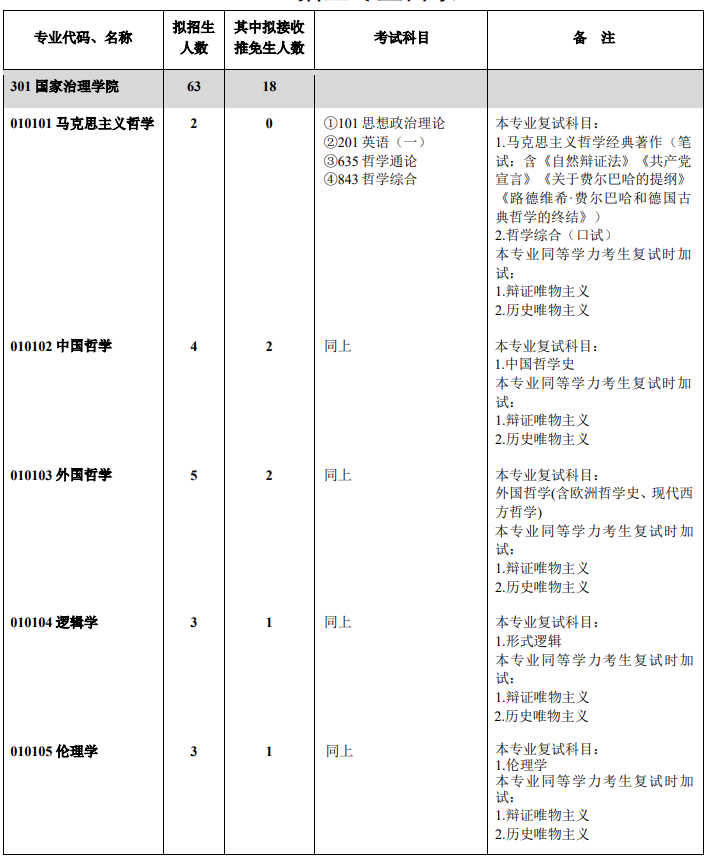 2022西南大学考研参考书目