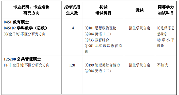 河南大学研究生专业目录