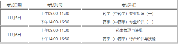 执业药师各科考试时间顺序