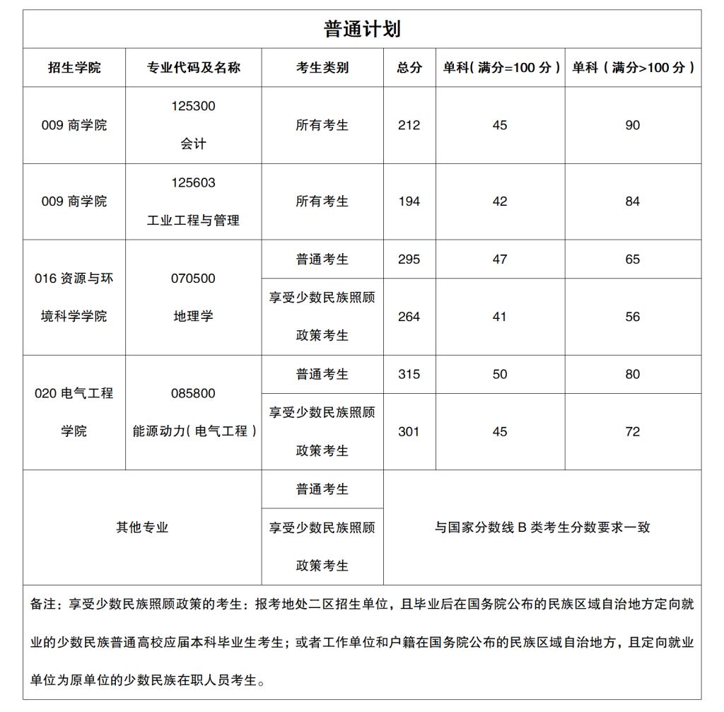 新疆大学研究生分数1.png