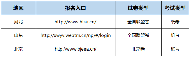 学位英语试报名入口.png