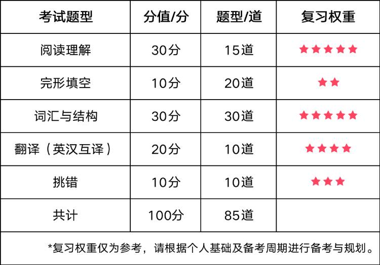 2023年上半年其他地区院校考试时间.jpg