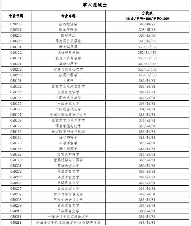 北京语言大学考研黑吗_北京语言大学考研网_2018考研北京语言大学